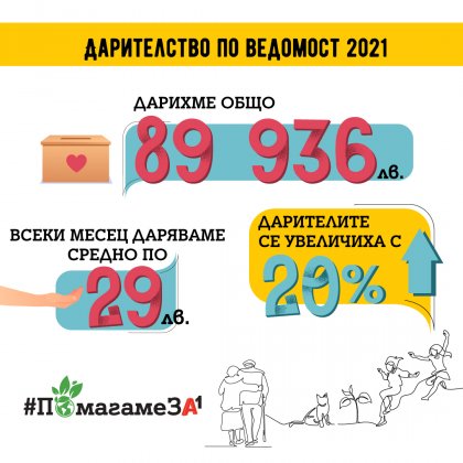 Служителите на А1 са дарили близо 50 000 лв. за девет социални каузи