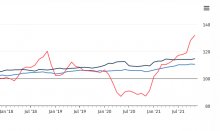 Германия с най-висока инфлация от 1992 година