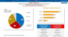 Въпреки пандемията и икономическите трудности, личното щастие по света надделява, сочат данни от глобално изследване на "Галъп интернешънъл"