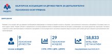 Българската асоциация на дружествата за допълнително пенсионно осигуряване е с нов сайт