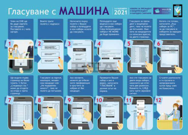 РИК-Търговище започна разяснителна кампания за гласуването с машина