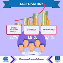 Повечето български икономисти в оптимистичните си сценарии очакват страната да се върне към нивата от преди кризата през 2022 г.